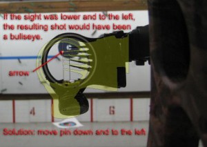 how to adjust archery pins