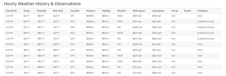 muck boot temperature rating chart