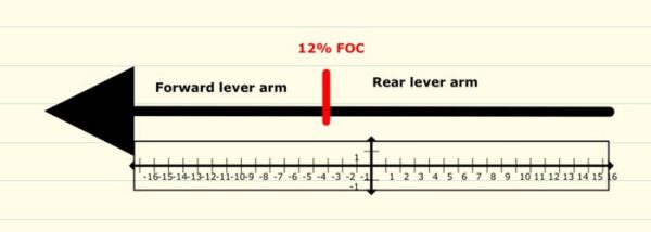 FOC and Arrows - A Close Look at Arrow FOC and Penetration