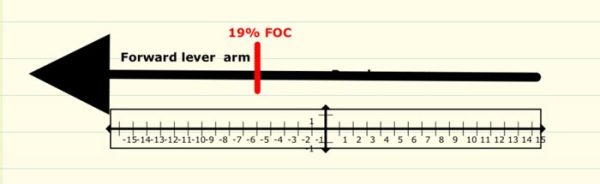 FOC and Arrows - A Close Look at Arrow FOC and Penetration