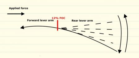 FOC and Arrows – A Close Look at Arrow FOC and Penetration ...