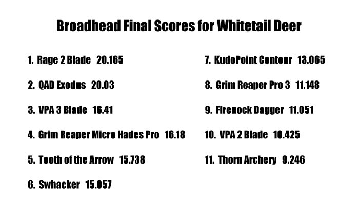 broadhead test winners