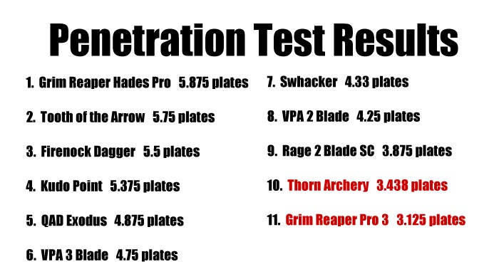 broadhead penetration test results