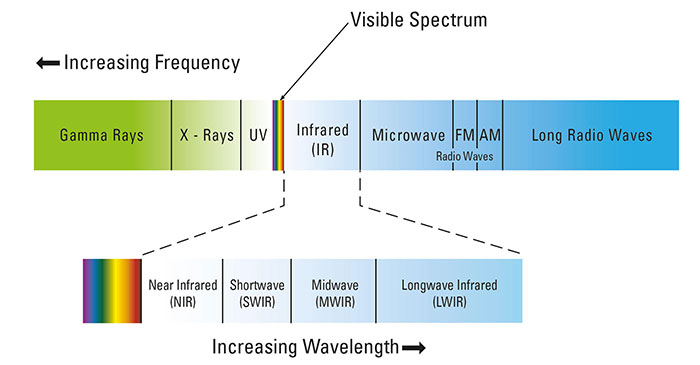 how thermal optics work